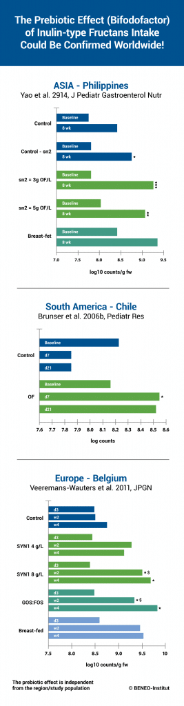 The-prebiotic-effect[1]